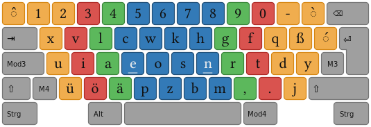 Tastenbelegung Ebene 1