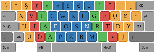 Tastenbelegung Ebene 2