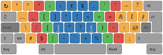 Tastenbelegung Ebene 3