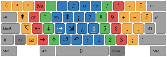 Tastenbelegung Ebene 4