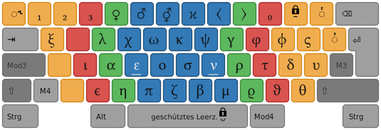 Tastenbelegung Ebene 5