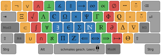 Tastenbelegung Ebene 6